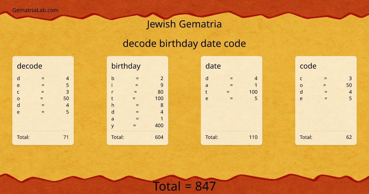 decode birthday date code in jewish Gematria